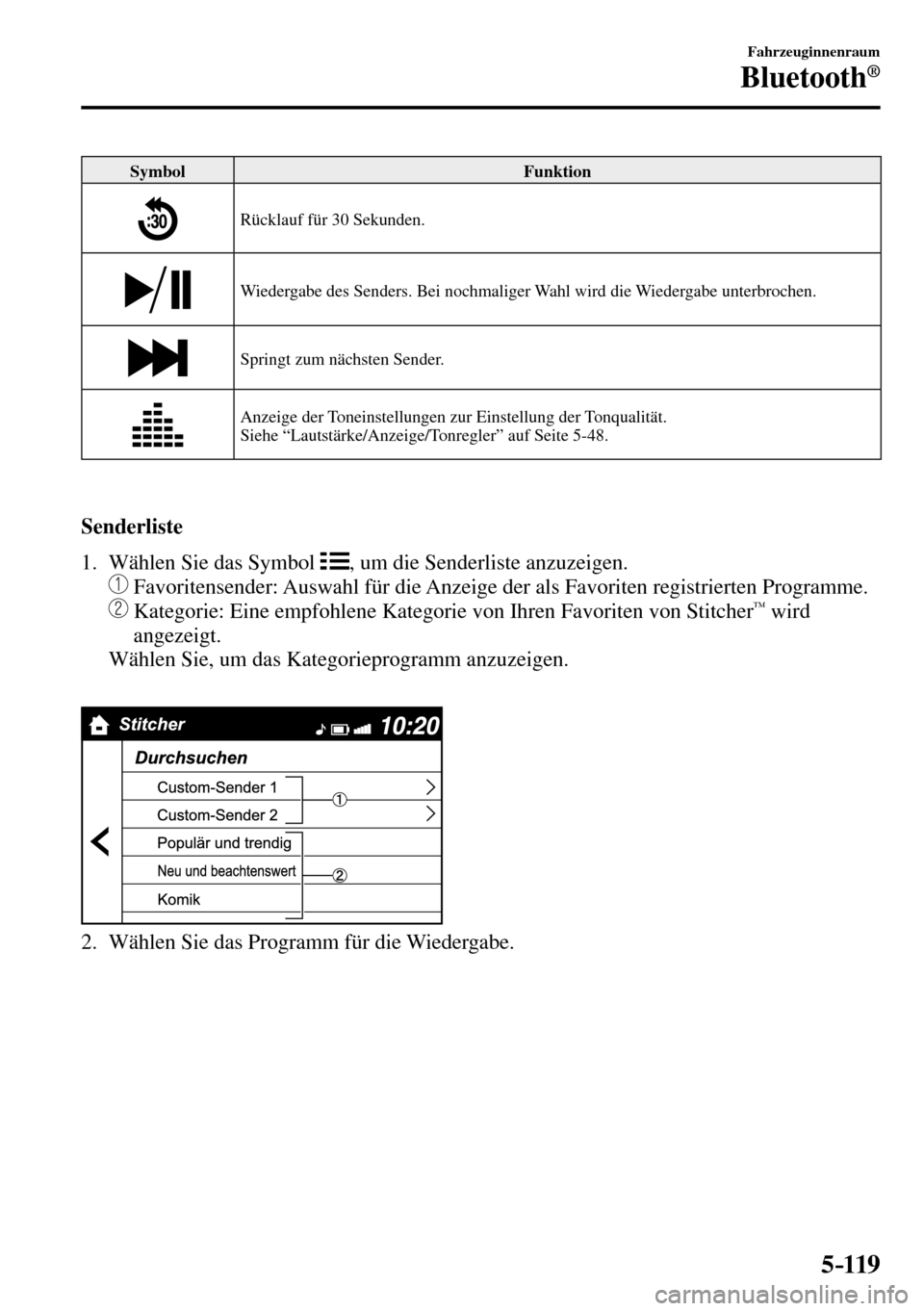 MAZDA MODEL MX-5 RF 2017 Betriebsanleitung (in German) 5–119
Fahrzeuginnenraum
Bluetooth®
Symbol Funktion
Rücklauf für 30 Sekunden.
Wiedergabe des Senders. Bei nochmaliger Wahl wird die Wiedergabe unterbrochen.
Springt zum nächsten Sender. MAZDA MODEL MX-5 RF 2017 Betriebsanleitung (in German) 5–119
Fahrzeuginnenraum
Bluetooth®
Symbol Funktion
Rücklauf für 30 Sekunden.
Wiedergabe des Senders. Bei nochmaliger Wahl wird die Wiedergabe unterbrochen.
Springt zum nächsten Sender.
