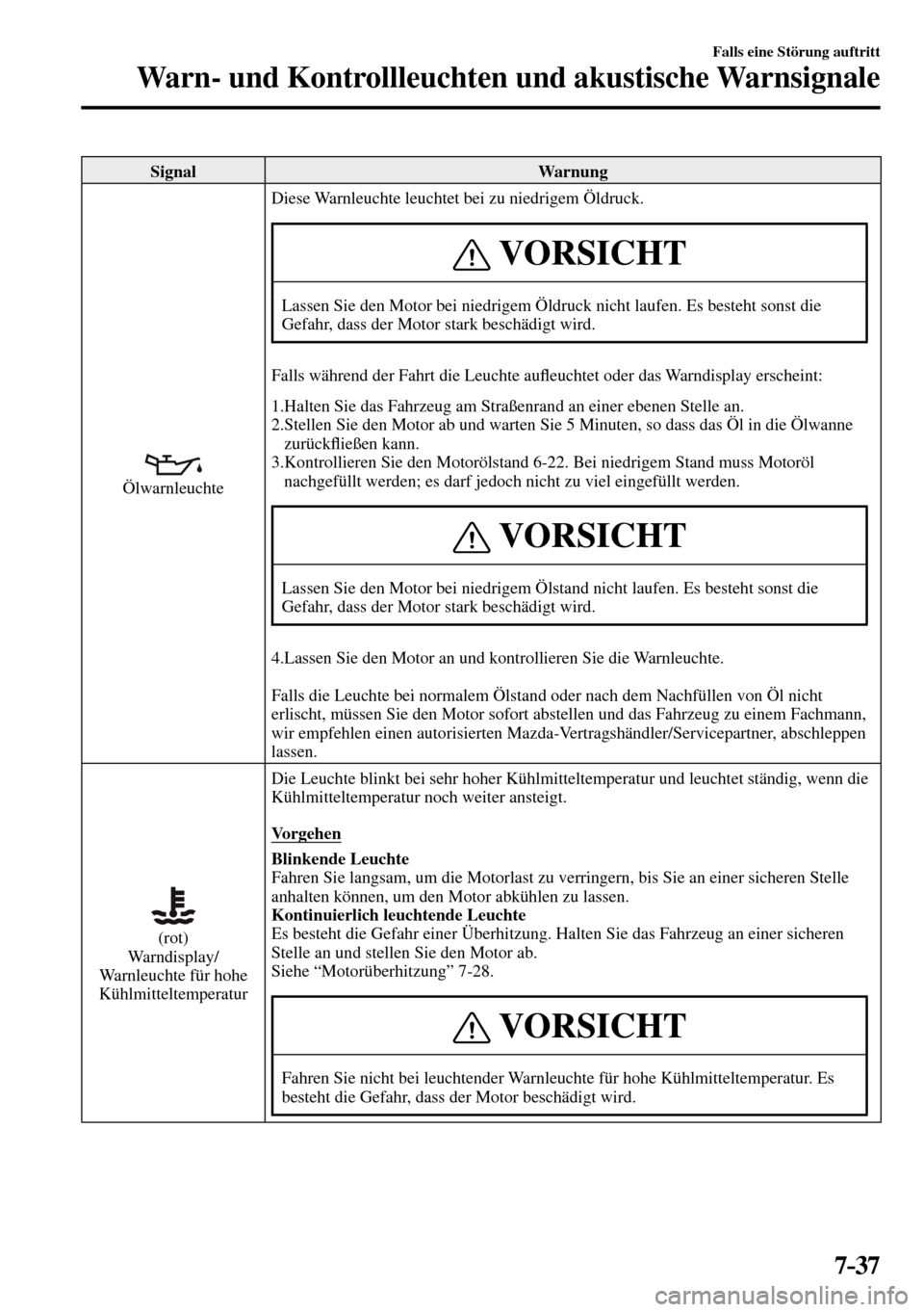 MAZDA MODEL MX-5 RF 2017  Betriebsanleitung (in German) 7–37
Falls eine Störung auftritt
Warn- und Kontrollleuchten und akustische Warnsignale
 Signal   Warnung 
  Ölwarnleuchte  Diese Warnleuchte leuchtet bei zu niedrigem Öldruck.
 VORSICHT
 Lassen S