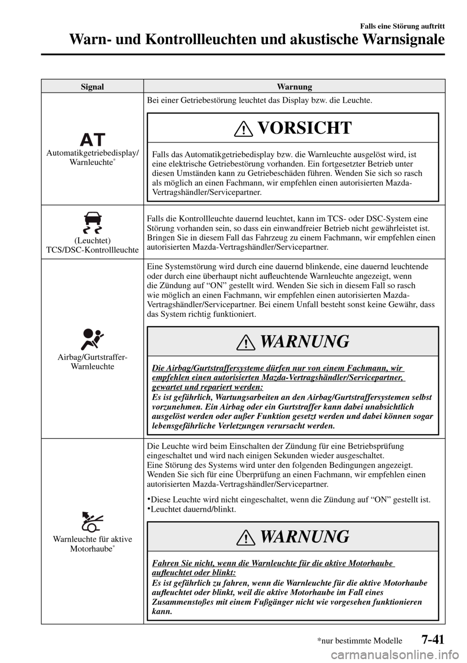 MAZDA MODEL MX-5 RF 2017  Betriebsanleitung (in German) 7–41
Falls eine Störung auftritt
Warn- und Kontrollleuchten und akustische Warnsignale
*nur bestimmte Modelle
 Signal   Warnung 
  Automatikgetriebedisplay/
Warnleuchte *
 Bei einer Getriebestörun
