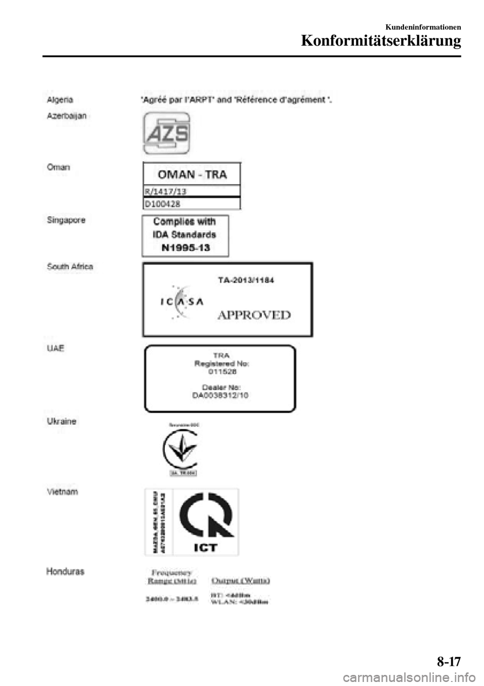 MAZDA MODEL MX-5 RF 2017  Betriebsanleitung (in German) 8–17
Kundeninformationen
Konformitätserklärung
��������������������� 