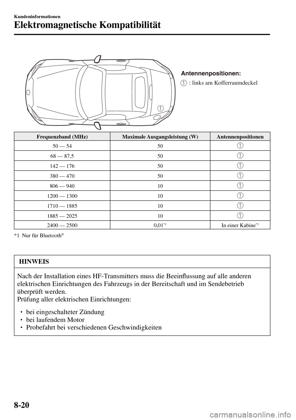 MAZDA MODEL MX-5 RF 2017  Betriebsanleitung (in German) 8–20
Kundeninformationen
Elektromagnetische Kompatibilität
Antennenpositionen: 
: links am Kofferraumdeckel
 Frequenzband  (MHz)   Maximale  Ausgangsleistung  (W)   Antennenpositionen 
 50 — 54  