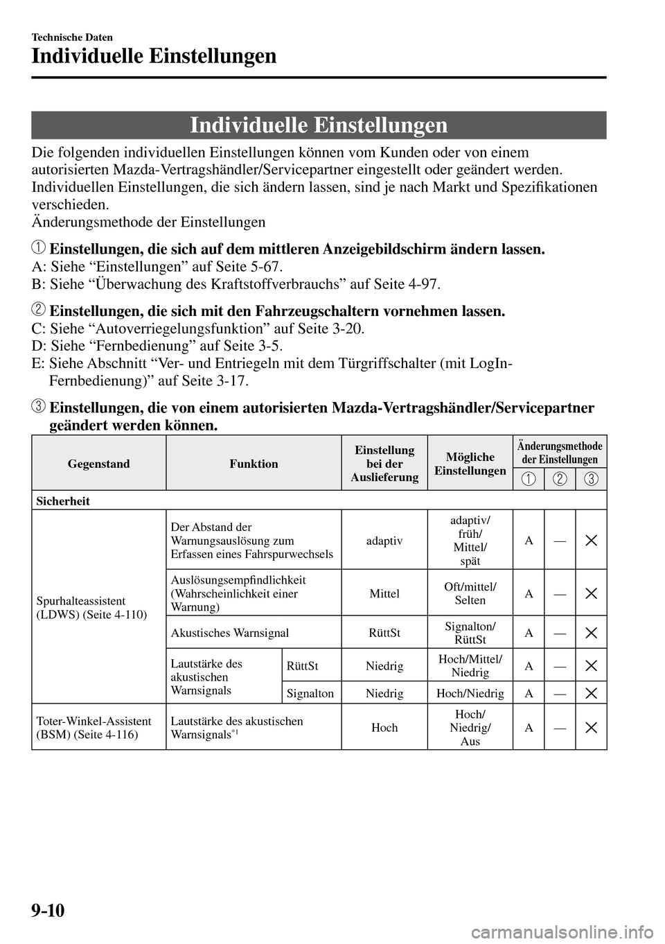 MAZDA MODEL MX-5 RF 2017  Betriebsanleitung (in German) 9–10
Technische Daten
Individuelle Einstellungen
      Individuelle  Einstellungen
              Die  folgenden  individuellen  Einstellungen  können  vom  Kunden  oder  von  einem 
autorisierten M