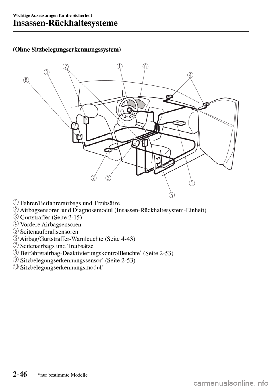 MAZDA MODEL MX-5 RF 2017  Betriebsanleitung (in German) 2–46
Wichtige Ausrüstungen für die Sicherheit
Insassen-Rückhaltesysteme
*nur bestimmte Modelle
(Ohne Sitzbelegungserkennungssystem)
  Fahrer/Beifahrerairbags und Treibsätze
  Airbagsensoren und 