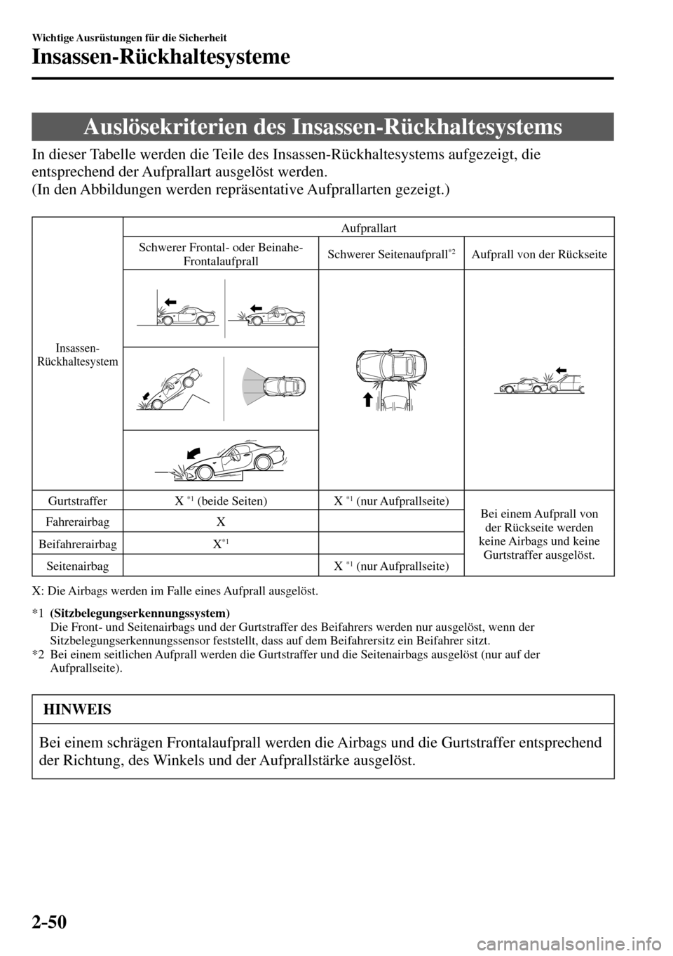 MAZDA MODEL MX-5 RF 2017 Betriebsanleitung (in German) 2–50
Wichtige Ausrüstungen für die Sicherheit
Insassen-Rückhaltesysteme
Auslösekriterien des Insassen-Rückhaltesystems
In dieser Tabelle werden die Teile des Insassen-Rückh MAZDA MODEL MX-5 RF 2017 Betriebsanleitung (in German) 2–50
Wichtige Ausrüstungen für die Sicherheit
Insassen-Rückhaltesysteme
Auslösekriterien des Insassen-Rückhaltesystems
In dieser Tabelle werden die Teile des Insassen-Rückh