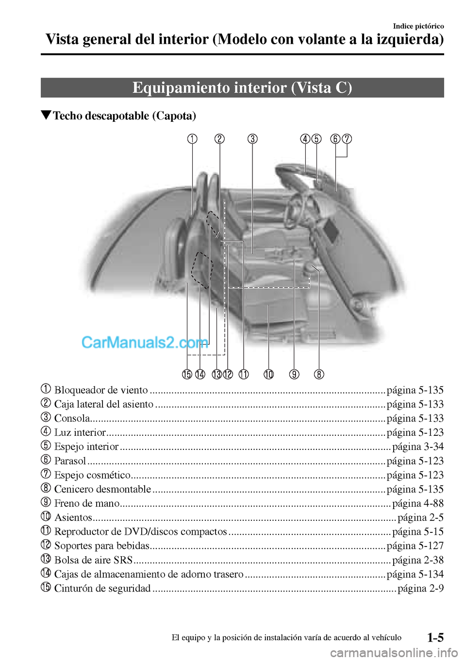 MAZDA MODEL MX-5 RF 2017  Manual del propietario (in Spanish) 1–5
Indice pictórico
Vista general del interior (Modelo con volante a la izquierda)
 Equipamiento interior (Vista C)
 Techo descapotable (Capota)
     Bloqueador de viento .........................