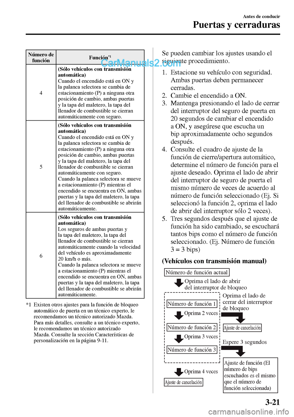 MAZDA MODEL MX-5 RF 2017  Manual del propietario (in Spanish) 3–21
Antes de conducir
Puertas y cerraduras
 Número  de 
función Función *1
 4 (Sólo vehículos con transmisión 
automática)
  Cuando el encendido está en ON y 
la palanca selectora se cambia