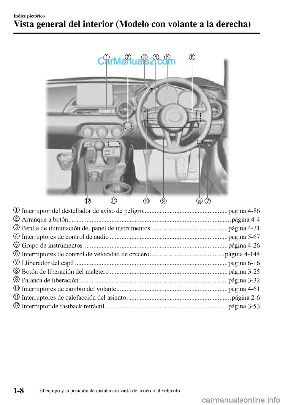 MAZDA MODEL MX-5 RF 2017 Manual del propietario (in Spanish) 1–8
Indice pictórico
Vista general del interior (Modelo con volante a la derecha)
Interruptor del destellador de aviso de peligro ................................................... página 4 MAZDA MODEL MX-5 RF 2017 Manual del propietario (in Spanish) 1–8
Indice pictórico
Vista general del interior (Modelo con volante a la derecha)
Interruptor del destellador de aviso de peligro ................................................... página 4
