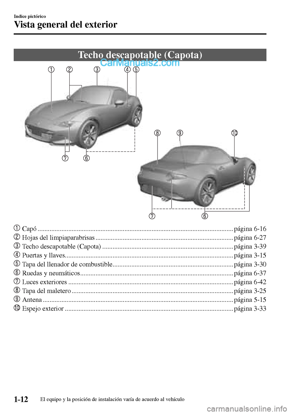 MAZDA MODEL MX-5 RF 2017  Manual del propietario (in Spanish) 1–12
Indice pictórico
Vista general del exterior
      Techo  descapotable  (Capota)
    Capó ......................................................................................................