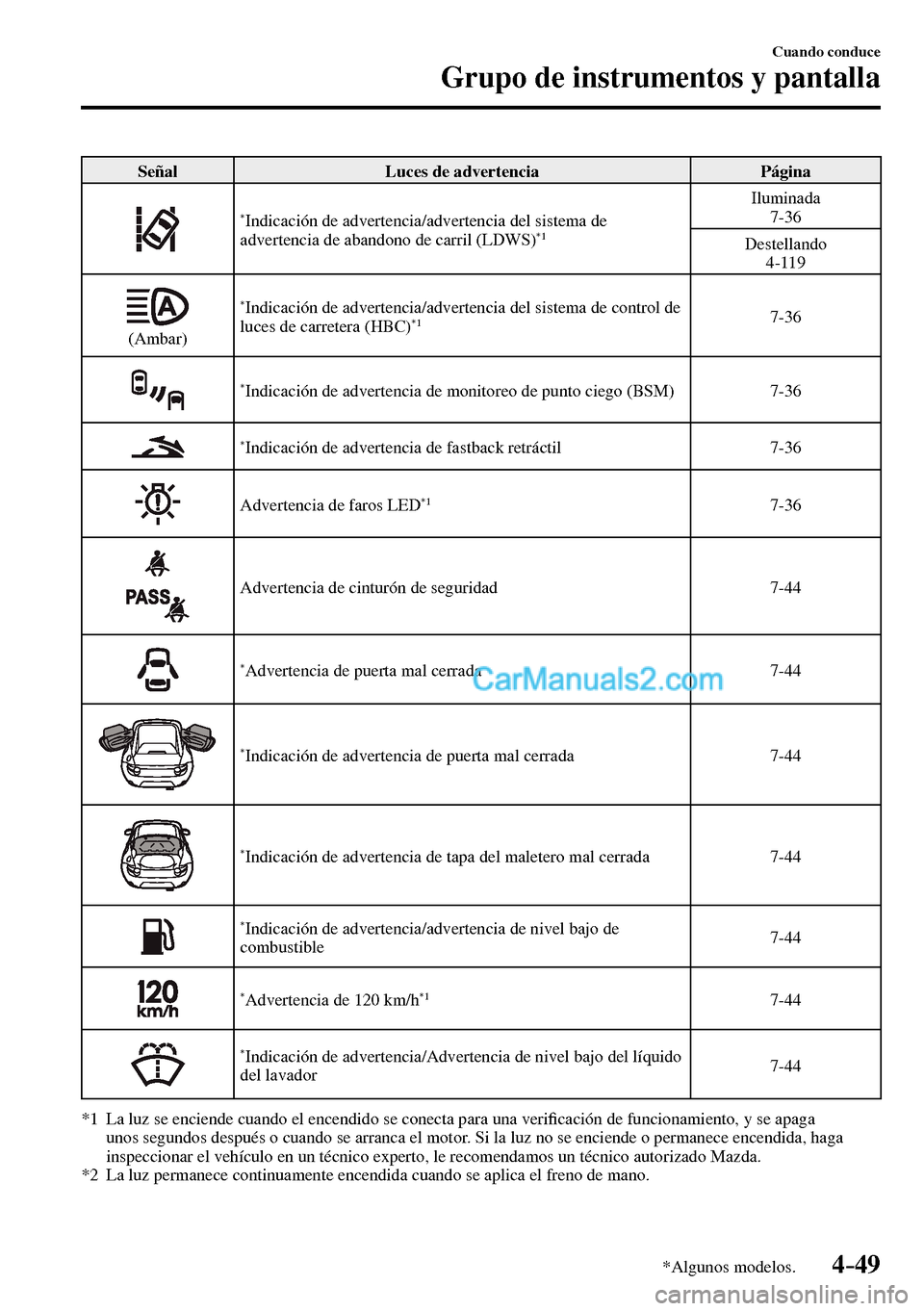 MAZDA MODEL MX-5 RF 2017  Manual del propietario (in Spanish) 4–49
Cuando conduce
Grupo de instrumentos y pantalla
*Algunos modelos.
 Señal   Luces  de  advertencia   Página 
* Indicación de advertencia/advertencia del sistema de 
advertencia de abandono de