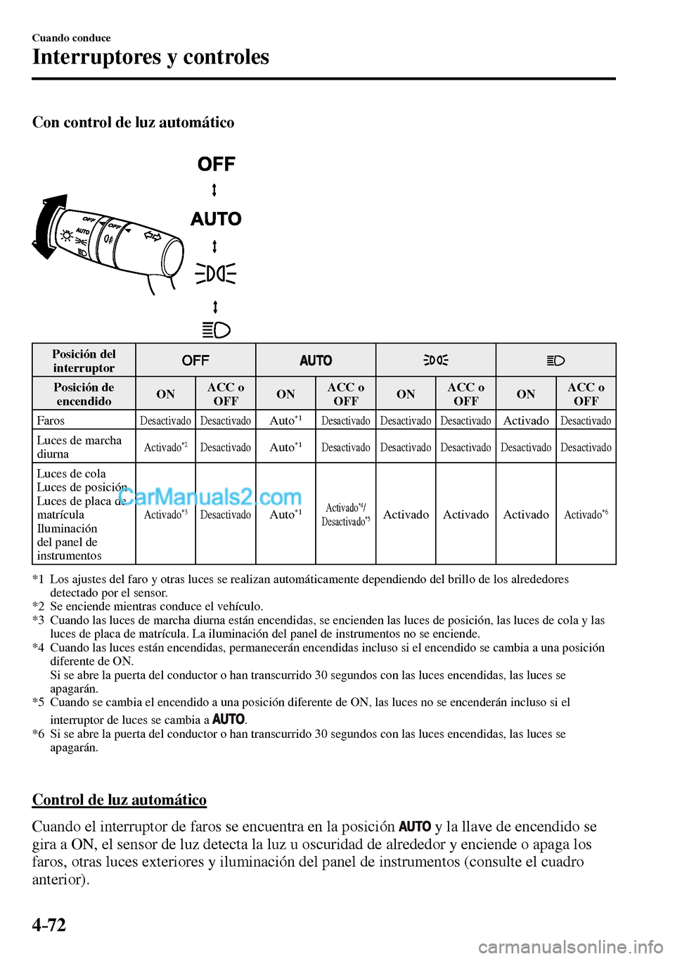 MAZDA MODEL MX-5 RF 2017  Manual del propietario (in Spanish) 4–72
Cuando conduce
Interruptores y controles
Con control de luz automático
 Posición  del 
interruptor 
 Posición  de 
encendido  O N    ACC  o 
 OFF    O N    ACC  o 
 OFF    O N    ACC  o 
 OF