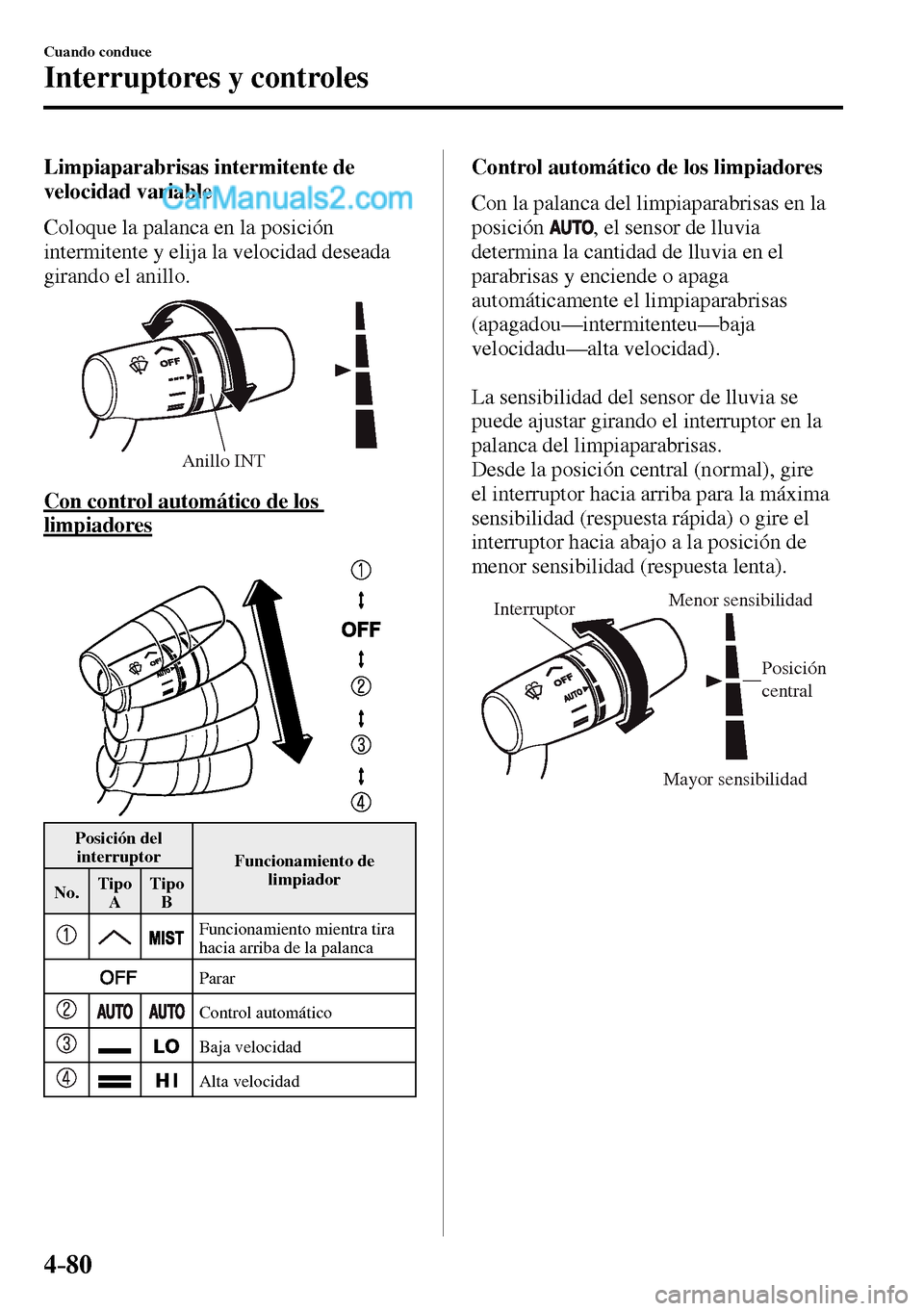 MAZDA MODEL MX-5 RF 2017  Manual del propietario (in Spanish) 4–80
Cuando conduce
Interruptores y controles
  Limpiaparabrisas  intermitente  de 
velocidad variable
    Coloque la palanca en la posición 
intermitente y elija la velocidad deseada 
girando el a