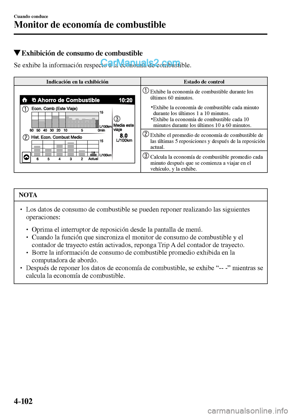 MAZDA MODEL MX-5 RF 2017  Manual del propietario (in Spanish) 4–102
Cuando conduce
Monitor de economía de combustible
 Exhibición de consumo de combustible
              Se  exhibe  la  información  respecto  a  la  economía  de  combustible.
 Indicación 