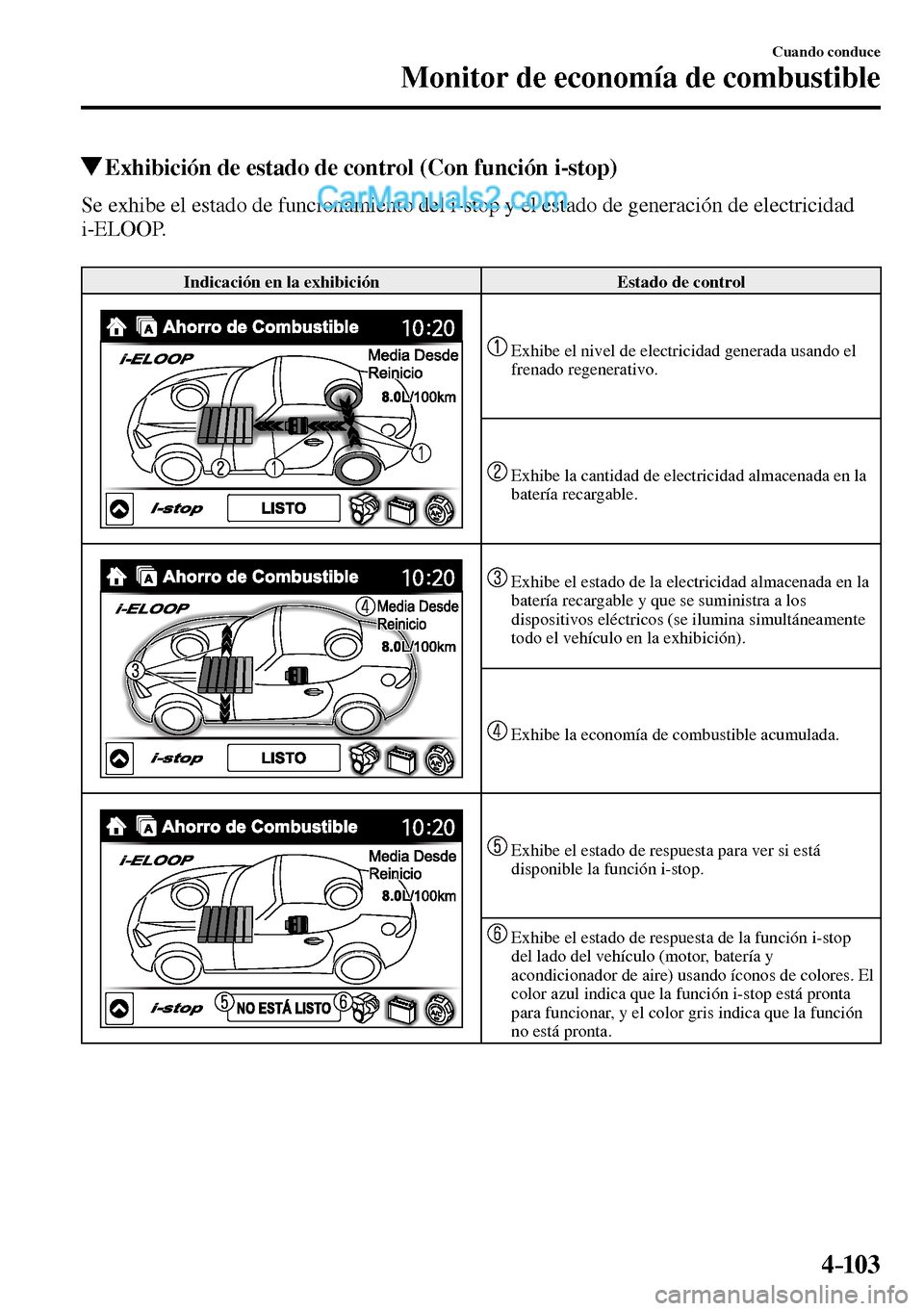 MAZDA MODEL MX-5 RF 2017  Manual del propietario (in Spanish) 4–103
Cuando conduce
Monitor de economía de combustible
 Exhibición de estado de control (Con función i-stop)
              Se  exhibe  el  estado  de  funcionamiento  del  i-stop  y  el  estado 