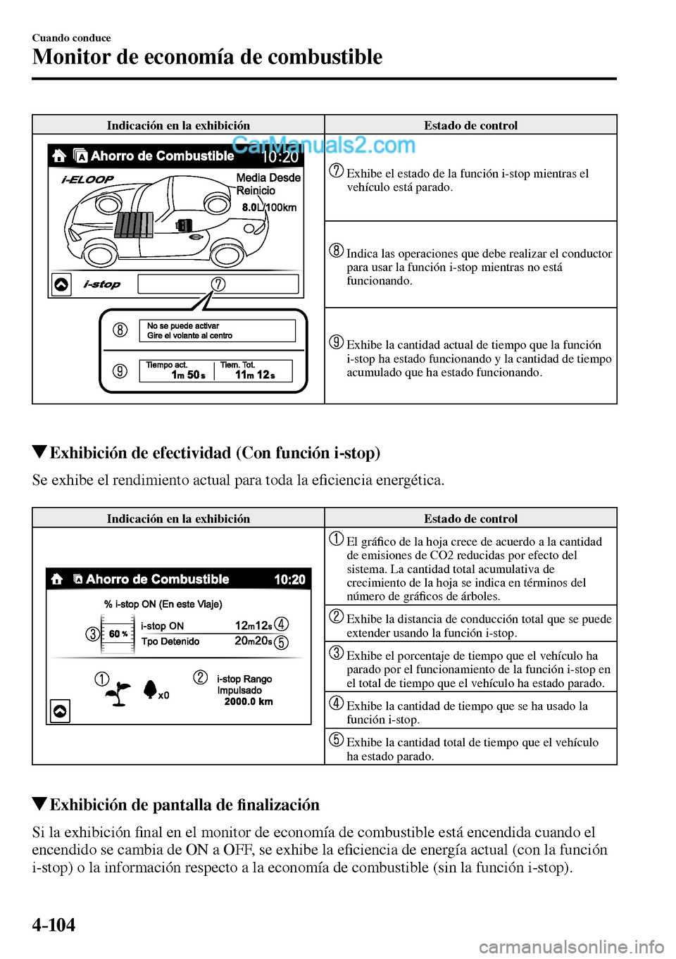 MAZDA MODEL MX-5 RF 2017  Manual del propietario (in Spanish) 4–104
Cuando conduce
Monitor de economía de combustible
 Indicación en la exhibición   Estado de control 
   Exhibe el estado de la función i-stop mientras el 
vehículo está parado. 
   Indica