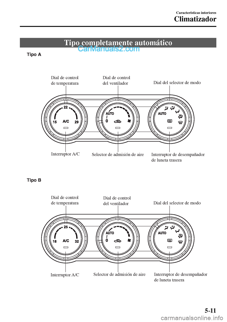 MAZDA MODEL MX-5 RF 2017 Manual del propietario (in Spanish) 5–11
Características interiores
Climatizador
Tipo completamente automático
Interruptor de desempañador
de luneta trasera Selector de admisión de aireDial de control
del ventilador Dial de con MAZDA MODEL MX-5 RF 2017 Manual del propietario (in Spanish) 5–11
Características interiores
Climatizador
Tipo completamente automático
Interruptor de desempañador
de luneta trasera Selector de admisión de aireDial de control
del ventilador Dial de con