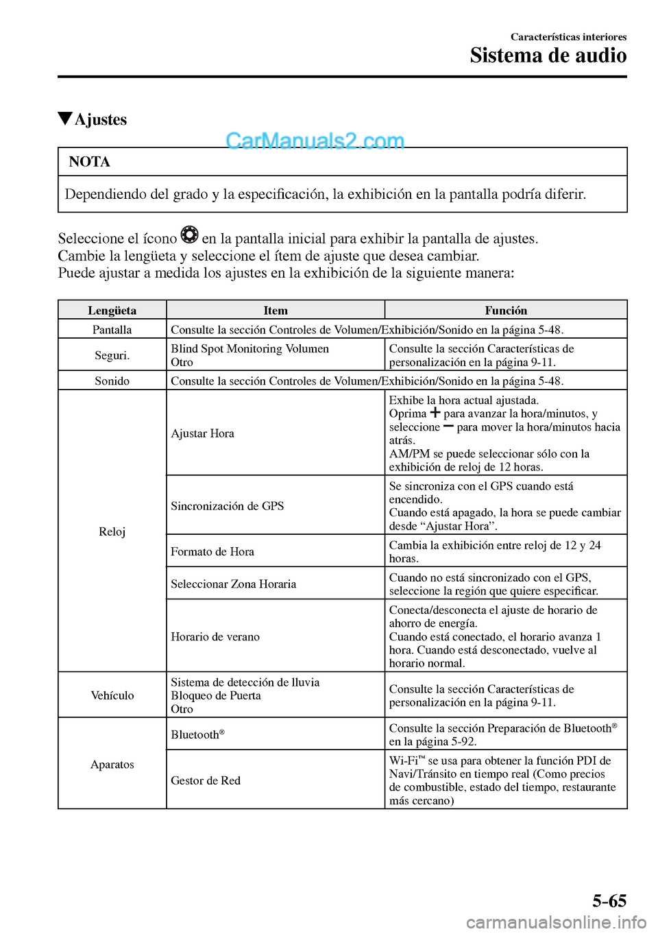 MAZDA MODEL MX-5 RF 2017  Manual del propietario (in Spanish) 5–65
Características interiores
Sistema de audio
 Ajustes
 NOTA
 Dependiendo del grado y la especi�¿ cación, la exhibición en la pantalla podría diferir. 
  Seleccione el ícono  
  en la panta