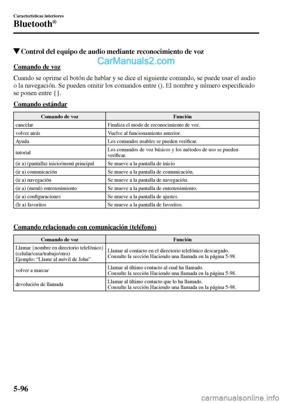 MAZDA MODEL MX-5 RF 2017  Manual del propietario (in Spanish) 5–96
Características interiores
Bluetooth®
 Control del equipo de audio mediante reconocimiento de voz
    Comando  de  voz
    Cuando se oprime el botón de hablar y se dice el siguiente comando,