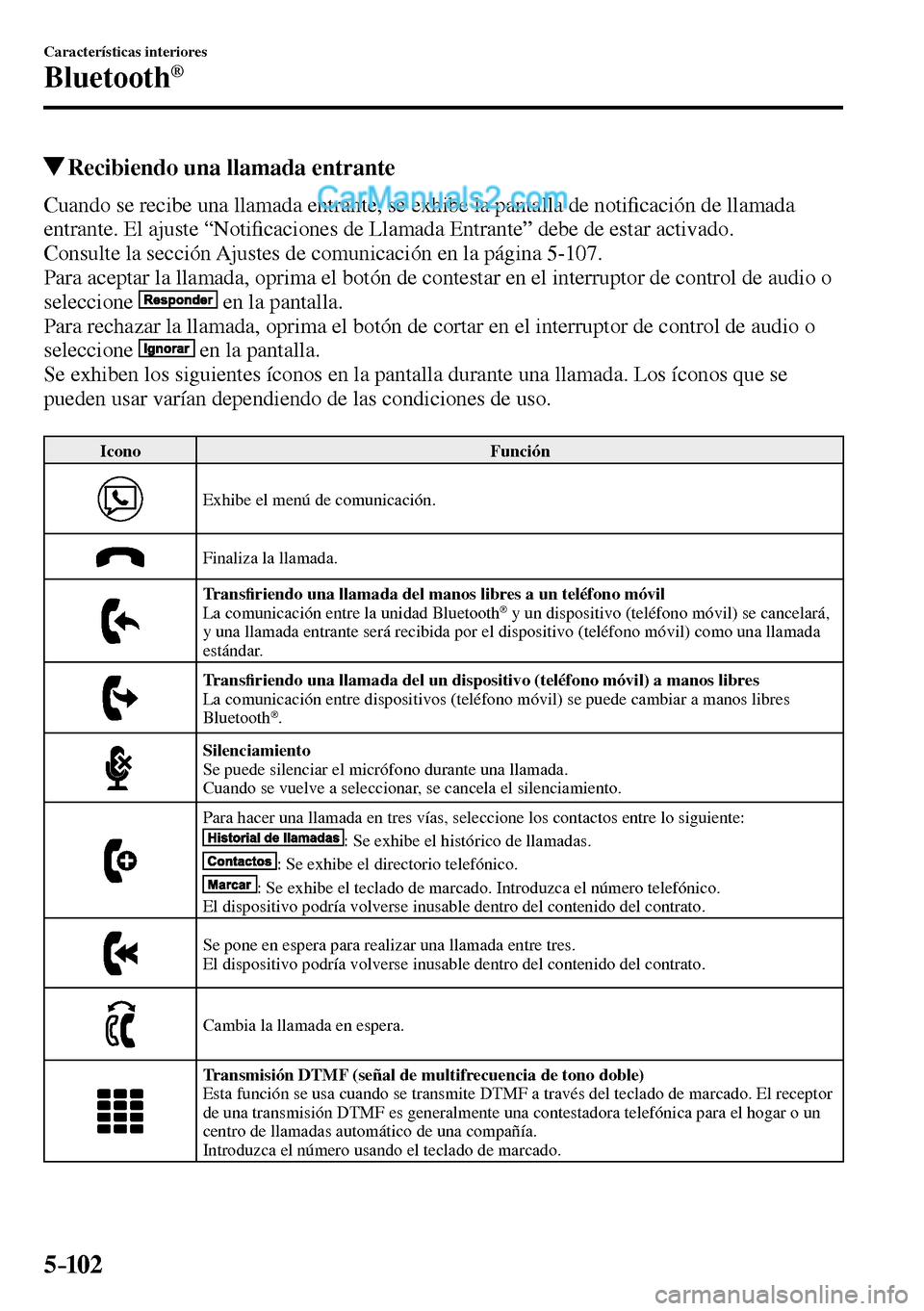 MAZDA MODEL MX-5 RF 2017  Manual del propietario (in Spanish) 5–102
Características interiores
Bluetooth®
 Recibiendo una llamada entrante
    Cuando se recibe una llamada entrante, se exhibe la pantalla de noti�¿ cación de llamada 
entrante. El ajuste “