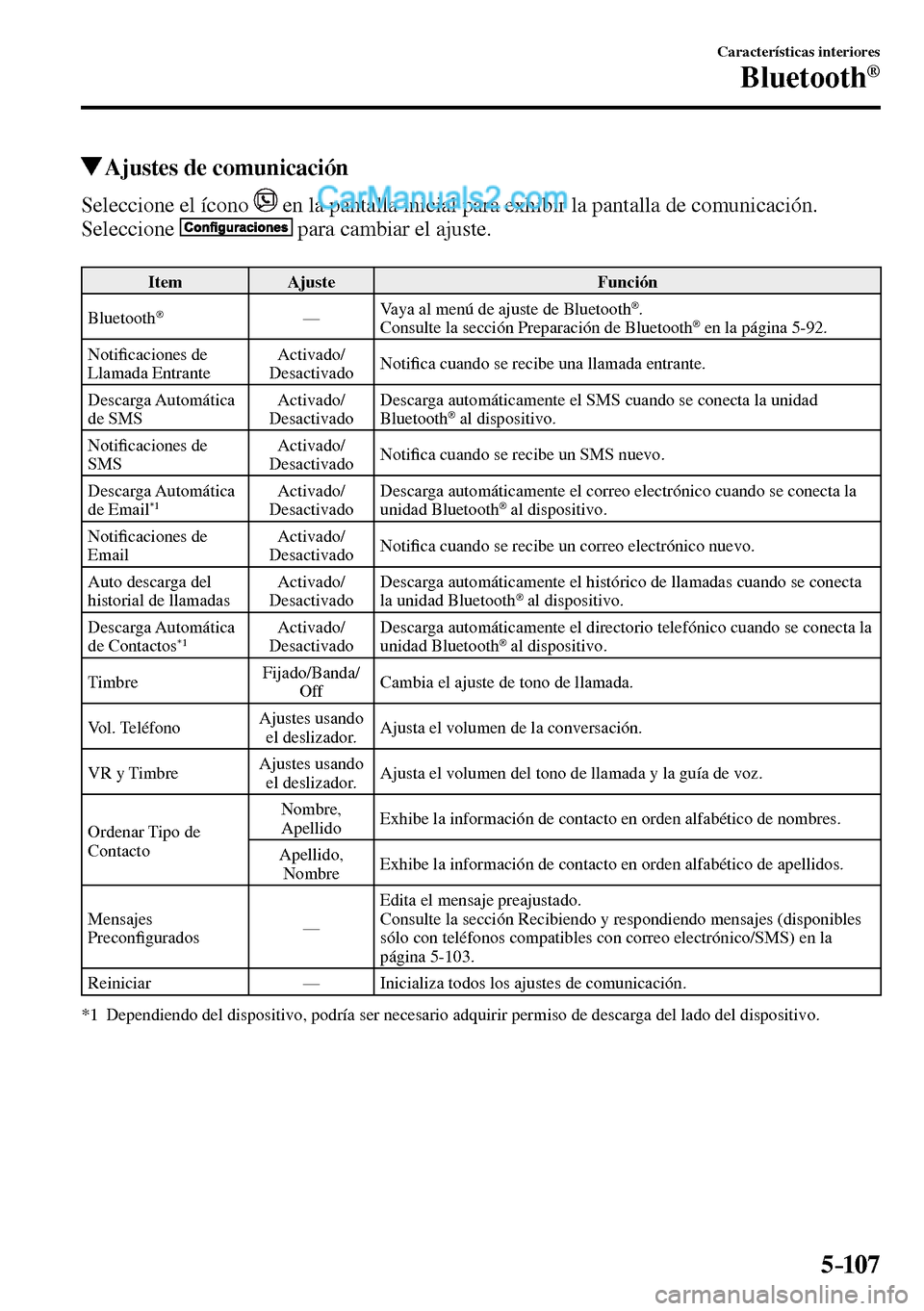 MAZDA MODEL MX-5 RF 2017  Manual del propietario (in Spanish) 5–107
Características interiores
Bluetooth®
 Ajustes de comunicación
    Seleccione  el  ícono     en la pantalla inicial para exhibir la pantalla de comunicación.
  Seleccione   
  para cambia