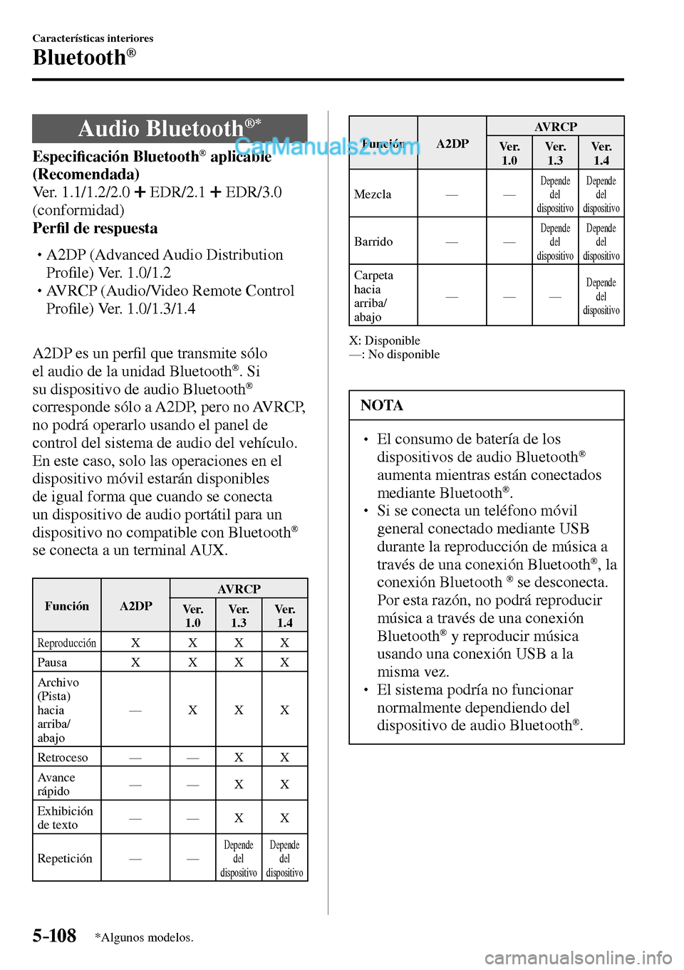 MAZDA MODEL MX-5 RF 2017  Manual del propietario (in Spanish) 5–10 8
Características interiores
Bluetooth®
*Algunos modelos.
 Audio  Bluetooth ®*
Especi�¿ cación Bluetooth ®   aplicable 
(Recomendada)
  Ver.  1.1/1.2/2.0   
  EDR/2.1     EDR/3.0 
(confor