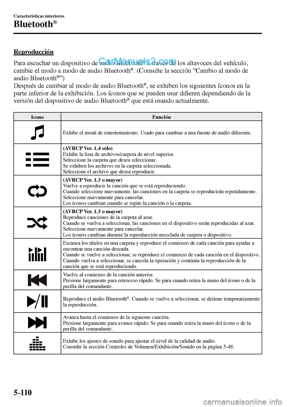 MAZDA MODEL MX-5 RF 2017  Manual del propietario (in Spanish) 5–110
Características interiores
Bluetooth®
  Reproducción
    Para escuchar un dispositivo de audio Bluetooth 
®  a través de los altavoces del vehículo, 
cambie el modo a modo de audio Bluet