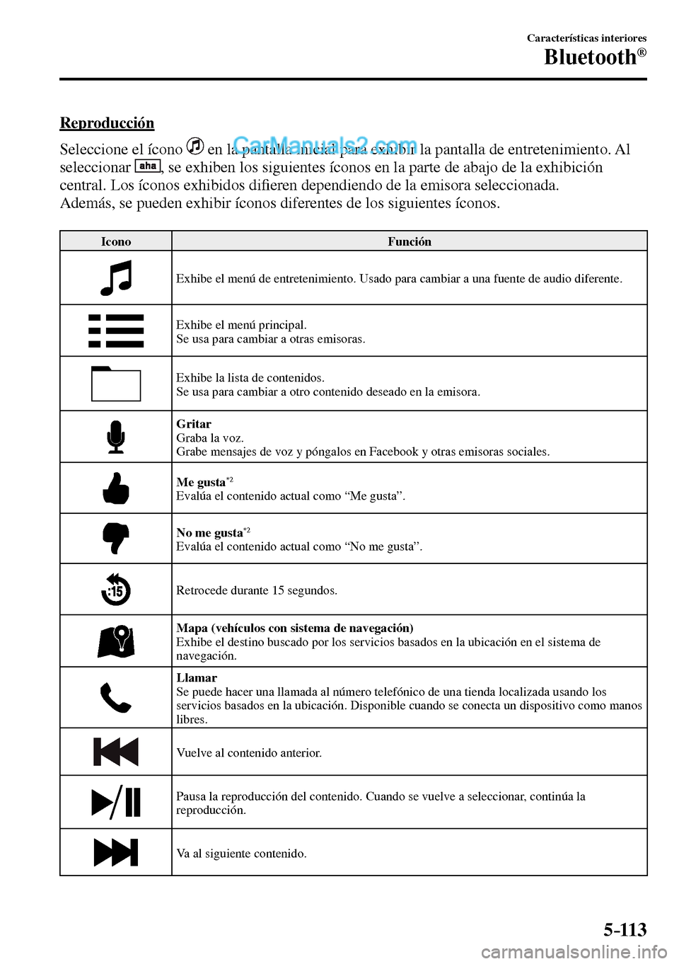 MAZDA MODEL MX-5 RF 2017 Manual del propietario (in Spanish) 5–113
Características interiores
Bluetooth®
Reproducción
Seleccione el ícono
en la pantalla inicial para exhibir la pantalla de entretenimiento. Al
seleccionar
, se exhiben los si MAZDA MODEL MX-5 RF 2017 Manual del propietario (in Spanish) 5–113
Características interiores
Bluetooth®
Reproducción
Seleccione el ícono
en la pantalla inicial para exhibir la pantalla de entretenimiento. Al
seleccionar
, se exhiben los si