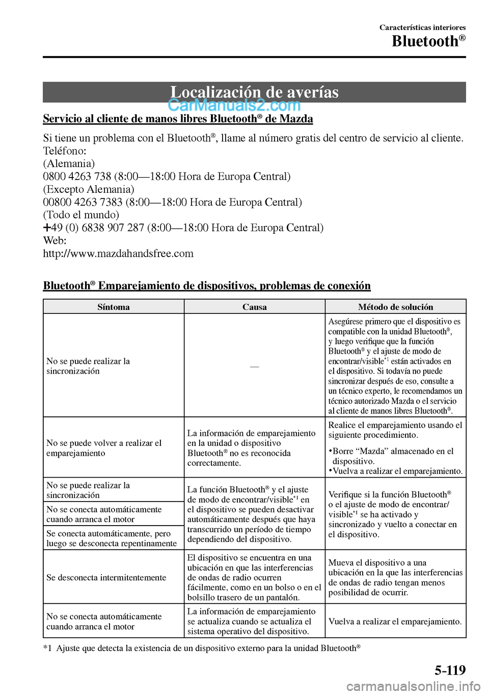 MAZDA MODEL MX-5 RF 2017 Manual del propietario (in Spanish) 5–119
Características interiores
Bluetooth®
Localización de averías
Servicio al cliente de manos libres Bluetooth ® de Mazda
Si tiene un problema con el Bluetooth ® , llame MAZDA MODEL MX-5 RF 2017 Manual del propietario (in Spanish) 5–119
Características interiores
Bluetooth®
Localización de averías
Servicio al cliente de manos libres Bluetooth ® de Mazda
Si tiene un problema con el Bluetooth ® , llame
