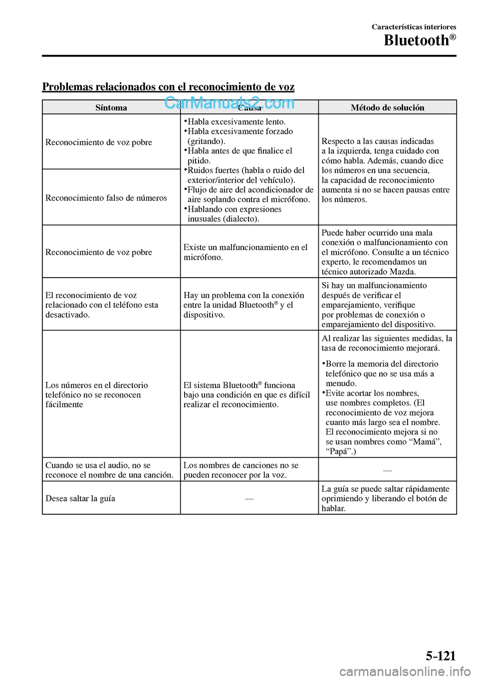 MAZDA MODEL MX-5 RF 2017  Manual del propietario (in Spanish) 5–121
Características interiores
Bluetooth®
    Problemas relacionados con el reconocimiento de voz
 Síntoma   Causa   Método  de  solución 
 Reconocimiento de voz pobre 
�   Habla  excesivamen