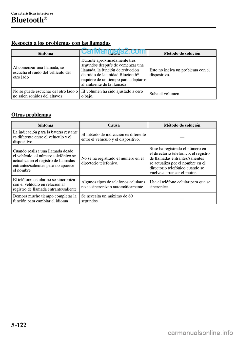 MAZDA MODEL MX-5 RF 2017  Manual del propietario (in Spanish) 5–122
Características interiores
Bluetooth®
    Respecto a los problemas con las llamadas
 Síntoma   Causa   Método  de  solución 
 Al comenzar una llamada, se 
escucha el ruido del vehículo d