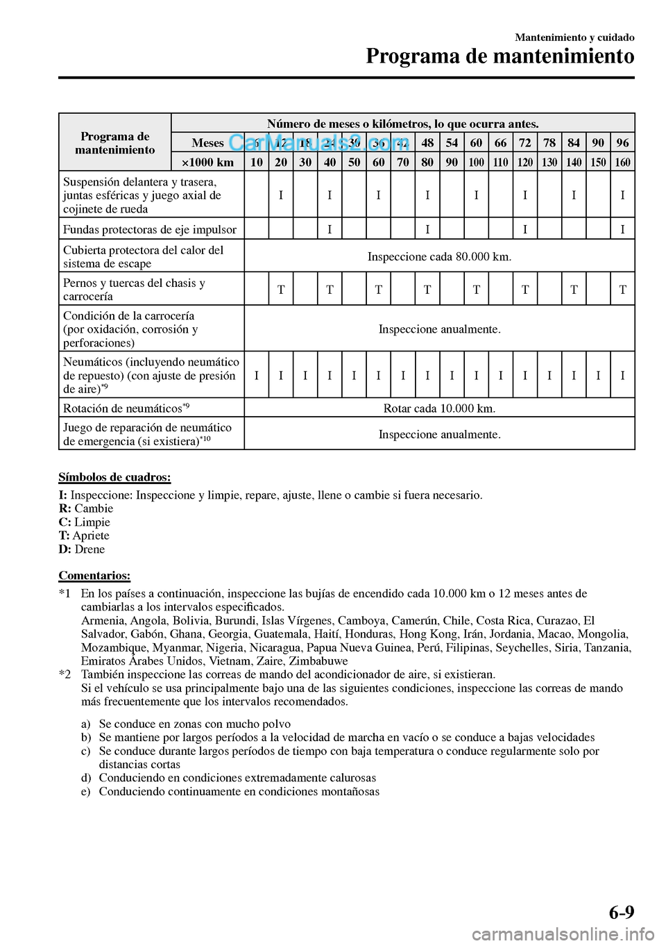 MAZDA MODEL MX-5 RF 2017  Manual del propietario (in Spanish) 6–9
Mantenimiento y cuidado
Programa de mantenimiento
 Programa  de 
mantenimiento Número de meses o kilómetros, lo que ocurra antes. 
 Meses   6   12   18   24   30   36   42   48   54   60   66 