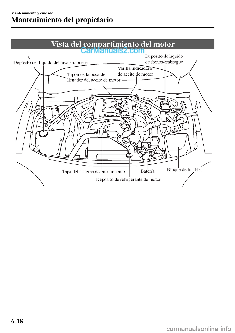 MAZDA MODEL MX-5 RF 2017  Manual del propietario (in Spanish) 6–18
Mantenimiento y cuidado
Mantenimiento del propietario
 Vista del compartimiento del motor
Depósito del líquido del lavaparabrisasDepósito de líquido 
de frenos/embrague
Varilla indicadora 
