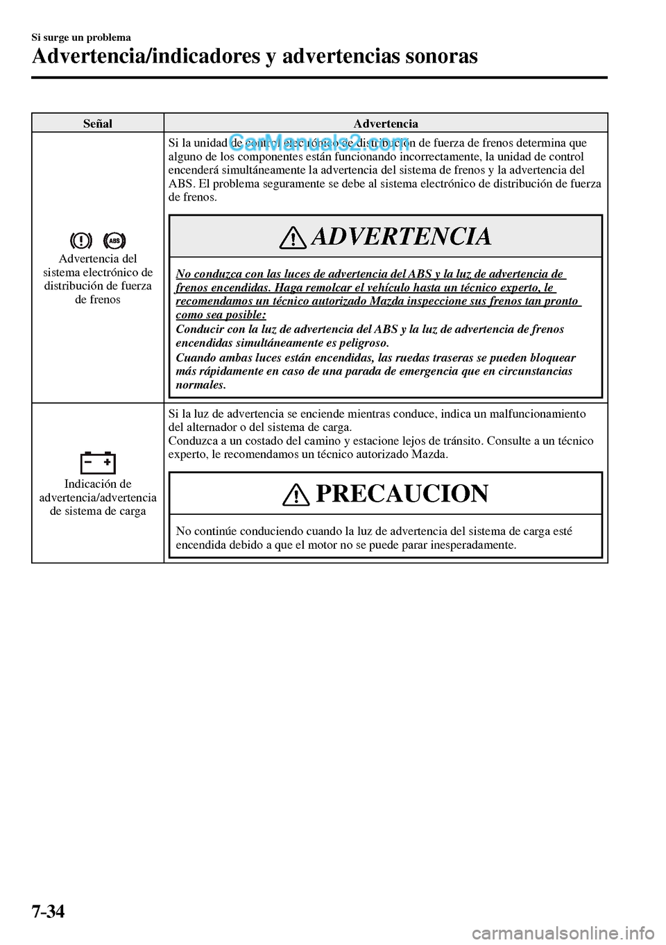 MAZDA MODEL MX-5 RF 2017 Manual del propietario (in Spanish) 7–34
Si surge un problema
Advertencia/indicadores y advertencias sonoras
Señal Advertencia
Advertencia del
sistema electrónico de
distribución de fuerza
de frenos Si la unidad de contr MAZDA MODEL MX-5 RF 2017 Manual del propietario (in Spanish) 7–34
Si surge un problema
Advertencia/indicadores y advertencias sonoras
Señal Advertencia
Advertencia del
sistema electrónico de
distribución de fuerza
de frenos Si la unidad de contr