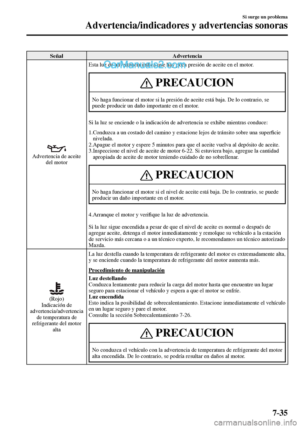 MAZDA MODEL MX-5 RF 2017 Manual del propietario (in Spanish) 7–35
Si surge un problema
Advertencia/indicadores y advertencias sonoras
Señal Advertencia
Advertencia de aceite
del motor Esta luz de advertencia indica que hay poca presión de aceite e MAZDA MODEL MX-5 RF 2017 Manual del propietario (in Spanish) 7–35
Si surge un problema
Advertencia/indicadores y advertencias sonoras
Señal Advertencia
Advertencia de aceite
del motor Esta luz de advertencia indica que hay poca presión de aceite e
