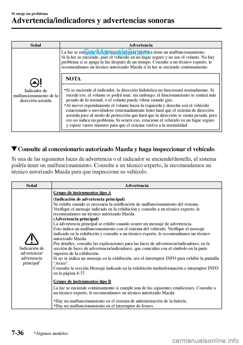 MAZDA MODEL MX-5 RF 2017 Manual del propietario (in Spanish) 7–36
Si surge un problema
Advertencia/indicadores y advertencias sonoras
*Algunos modelos.
Señal Advertencia
Indicador de
malfuncionamiento de la
dirección asistida La luz se enciende si MAZDA MODEL MX-5 RF 2017 Manual del propietario (in Spanish) 7–36
Si surge un problema
Advertencia/indicadores y advertencias sonoras
*Algunos modelos.
Señal Advertencia
Indicador de
malfuncionamiento de la
dirección asistida La luz se enciende si