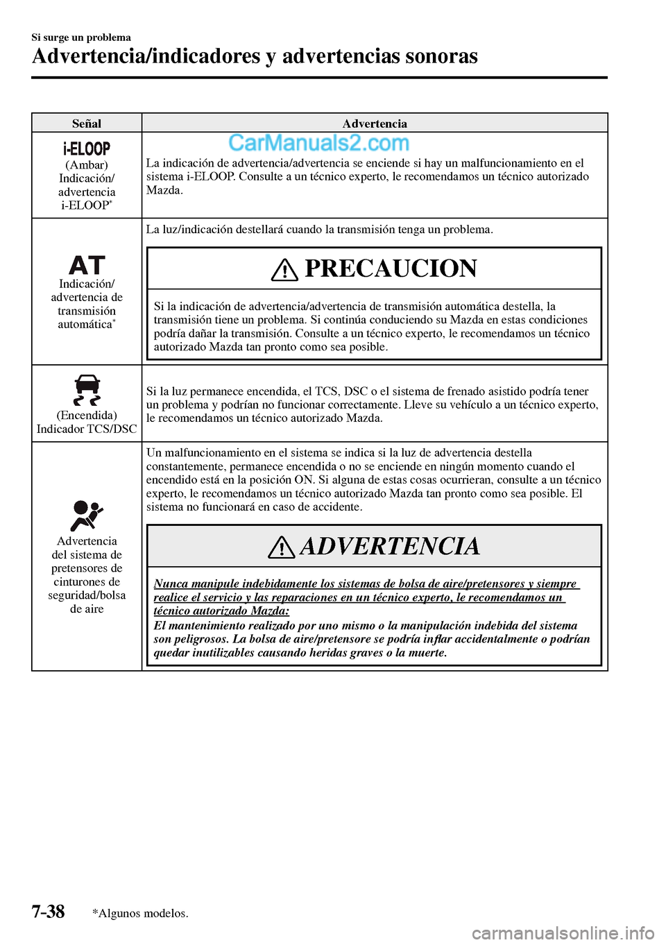 MAZDA MODEL MX-5 RF 2017 Manual del propietario (in Spanish) 7–38
Si surge un problema
Advertencia/indicadores y advertencias sonoras
*Algunos modelos.
Señal Advertencia
(Ambar)
Indicación/
advertencia
i-ELOOP
*
La indicación de advertencia/advert MAZDA MODEL MX-5 RF 2017 Manual del propietario (in Spanish) 7–38
Si surge un problema
Advertencia/indicadores y advertencias sonoras
*Algunos modelos.
Señal Advertencia
(Ambar)
Indicación/
advertencia
i-ELOOP
*
La indicación de advertencia/advert