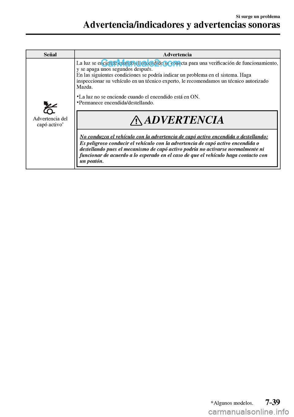 MAZDA MODEL MX-5 RF 2017 Manual del propietario (in Spanish) 7–39
Si surge un problema
Advertencia/indicadores y advertencias sonoras
*Algunos modelos.
Señal Advertencia
Advertencia del
capó activo *
La luz se enciende cuando el encendido se conect MAZDA MODEL MX-5 RF 2017 Manual del propietario (in Spanish) 7–39
Si surge un problema
Advertencia/indicadores y advertencias sonoras
*Algunos modelos.
Señal Advertencia
Advertencia del
capó activo *
La luz se enciende cuando el encendido se conect