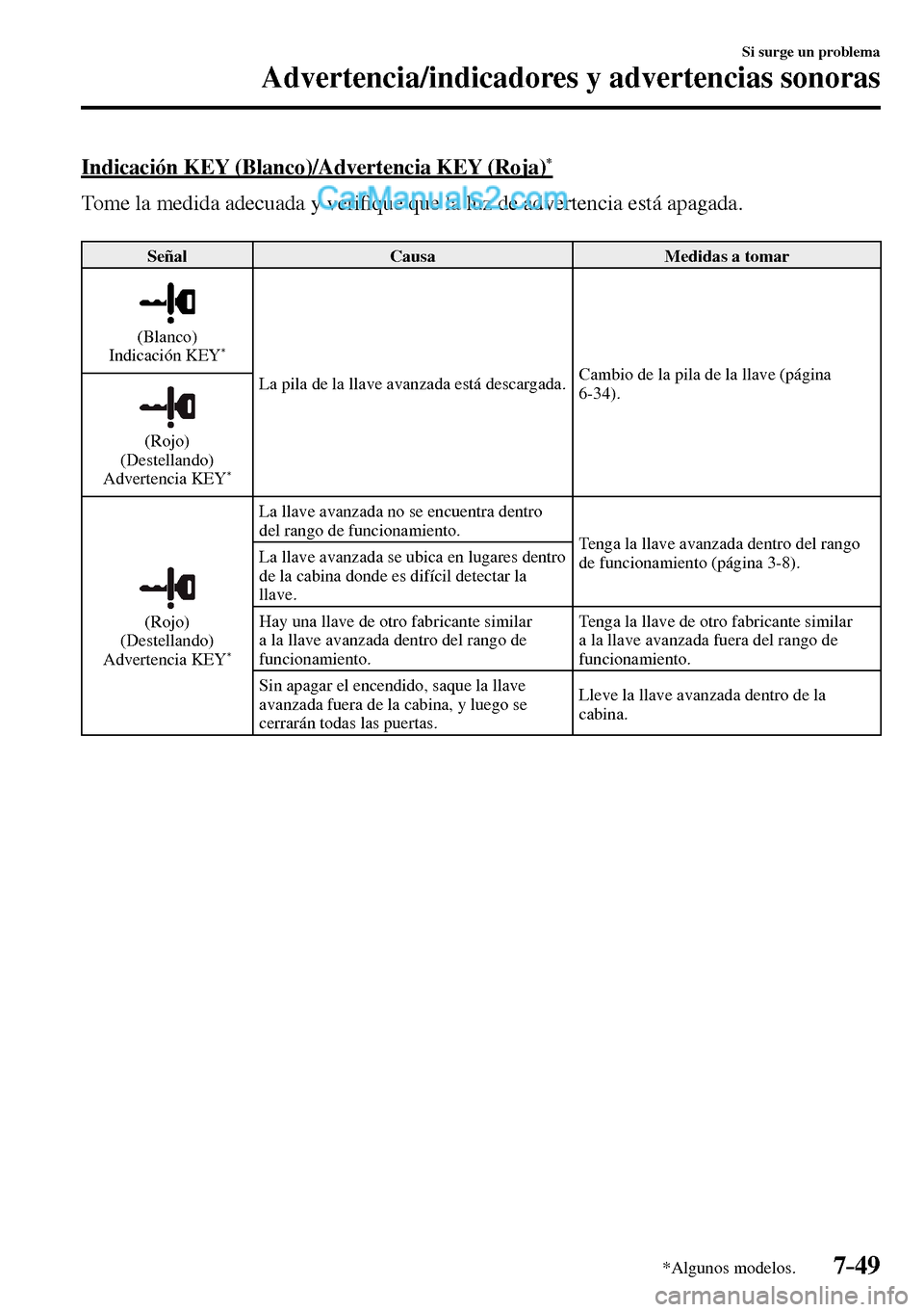 MAZDA MODEL MX-5 RF 2017  Manual del propietario (in Spanish) 7–49
Si surge un problema
Advertencia/indicadores y advertencias sonoras
*Algunos modelos.
  Indicación KEY (Blanco)/Advertencia KEY (Roja) *
    Tome la medida adecuada y veri�¿ que que la luz de