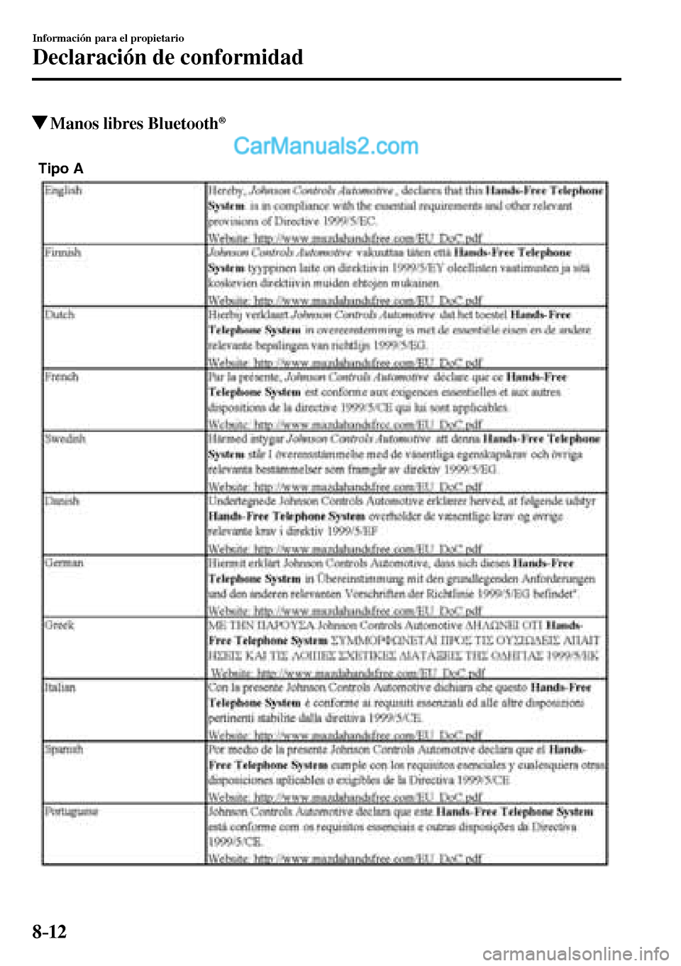 MAZDA MODEL MX-5 RF 2017  Manual del propietario (in Spanish) 8–12
Información para el propietario
Declaración de conformidad
 Manos libres Bluetooth ®
Tipo A
���������������������  