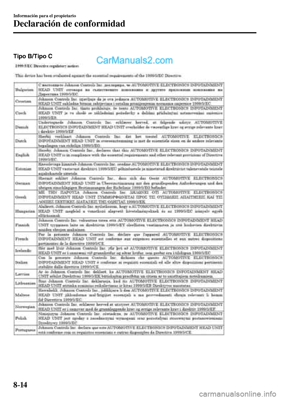 MAZDA MODEL MX-5 RF 2017  Manual del propietario (in Spanish) 8–14
Información para el propietario
Declaración de conformidad
Tipo B/Tipo C
���������������������  