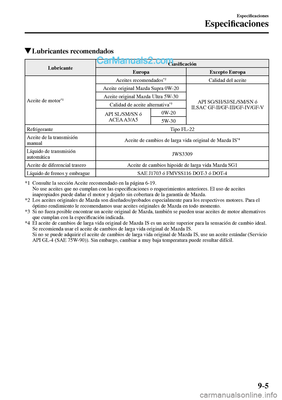 MAZDA MODEL MX-5 RF 2017  Manual del propietario (in Spanish) 9–5
Especi�¿ caciones
Especi�¿ caciones
 Lubricantes  recomendados
 Lubricante  Clasi�¿ cación 
 Europa   Excepto  Europa 
 Aceite de motor 
*1
 Aceites  recomendados *2    Calidad  del  aceite 