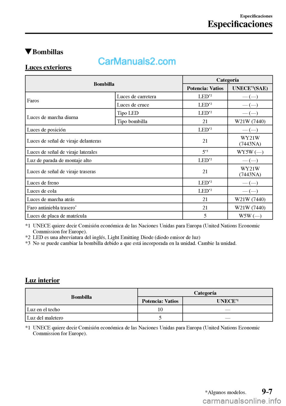 MAZDA MODEL MX-5 RF 2017  Manual del propietario (in Spanish) 9–7
Especi�¿ caciones
Especi�¿ caciones
*Algunos modelos.
 Bombillas
              Luces  exteriores
 Bombilla Categoría
Potencia: Vatios   UNECE*1  (SAE)  
 Faros  Luces de carretera   LED *2   