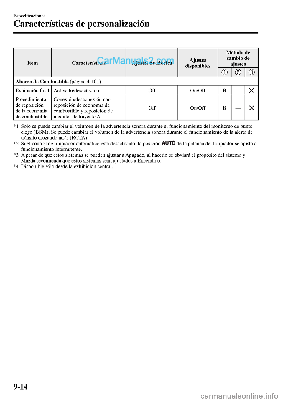 MAZDA MODEL MX-5 RF 2017  Manual del propietario (in Spanish) 9–14
Especi�¿ caciones
Características de personalización
 Item   Características   Ajustes  de  fábrica  Ajustes 
disponibles Método  de 
cambio de 
ajustes
Ahorro de Combustible   (página  