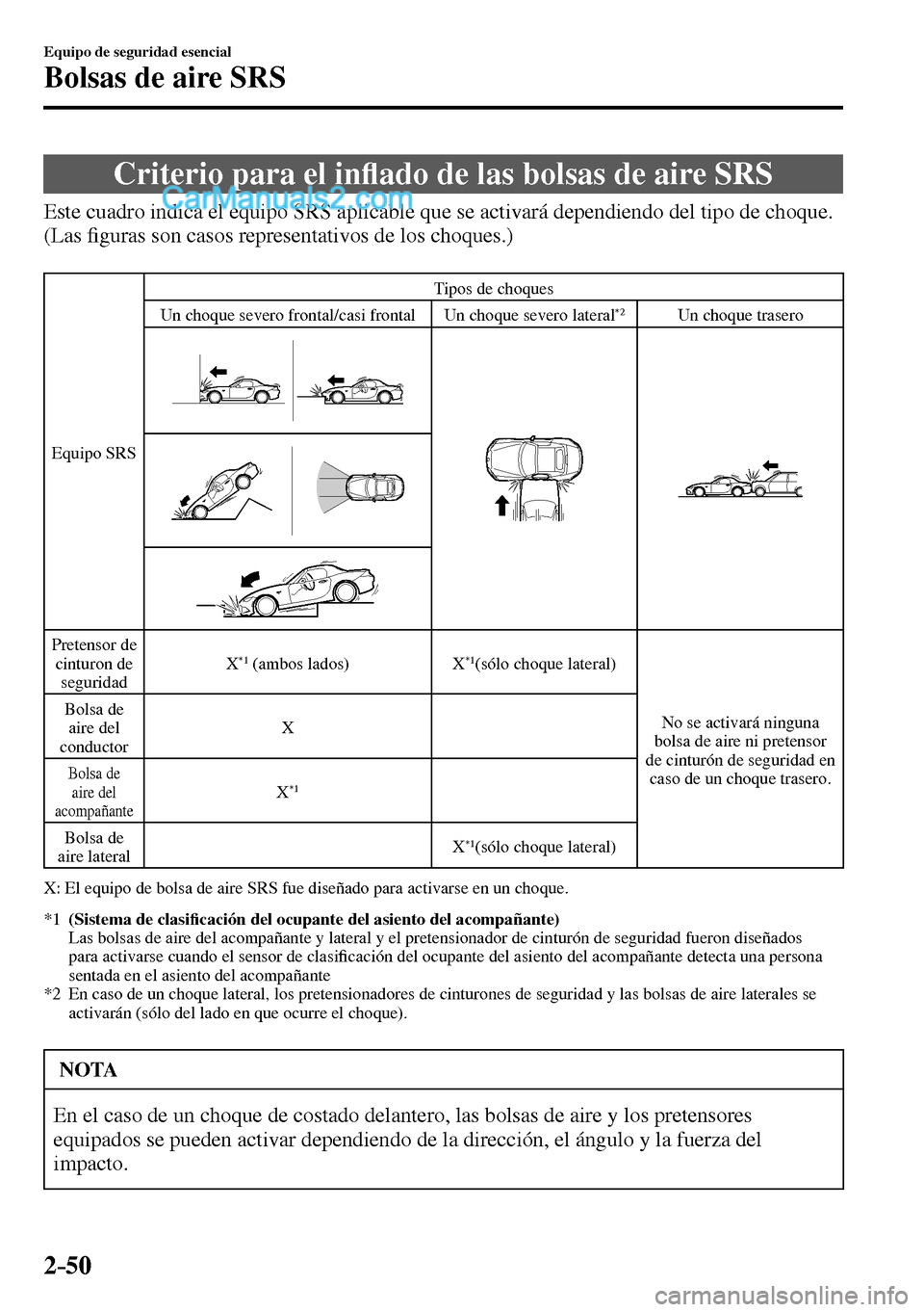 MAZDA MODEL MX-5 RF 2017  Manual del propietario (in Spanish) 2–50
Equipo de seguridad esencial
Bolsas de aire SRS
 Criterio para el in�À ado de las bolsas de aire SRS
            Este cuadro indica el equipo SRS aplicable que se activará dependiendo del tip