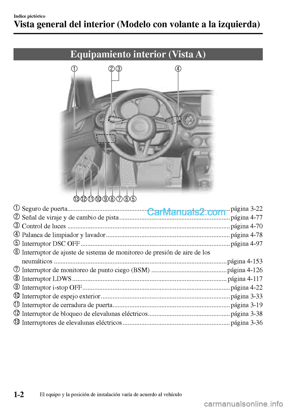 MAZDA MODEL MX-5 RF 2017  Manual del propietario (in Spanish) 1–2
Indice pictórico
Vista general del interior (Modelo con volante a la izquierda)
      Equipamiento  interior  (Vista  A)
     Seguro de puerta...................................................