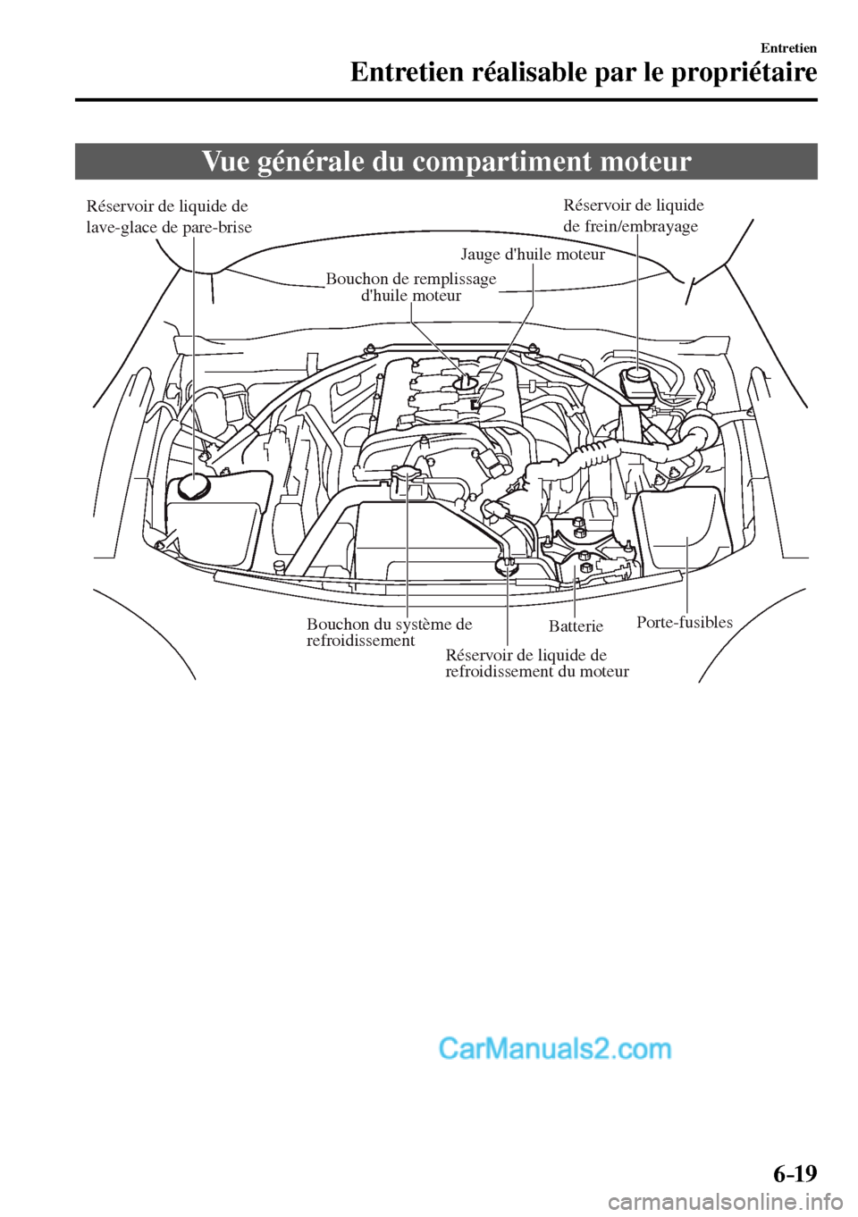MAZDA MODEL MX-5 RF 2017  Manuel du propriétaire (in French) 6–19
Entretien
Entretien réalisable par le propriétaire
 Vue générale du compartiment moteur
Réservoir de liquide de 
lave-glace de pare-briseRéservoir de liquide 
de frein/embrayage
Jauge dh