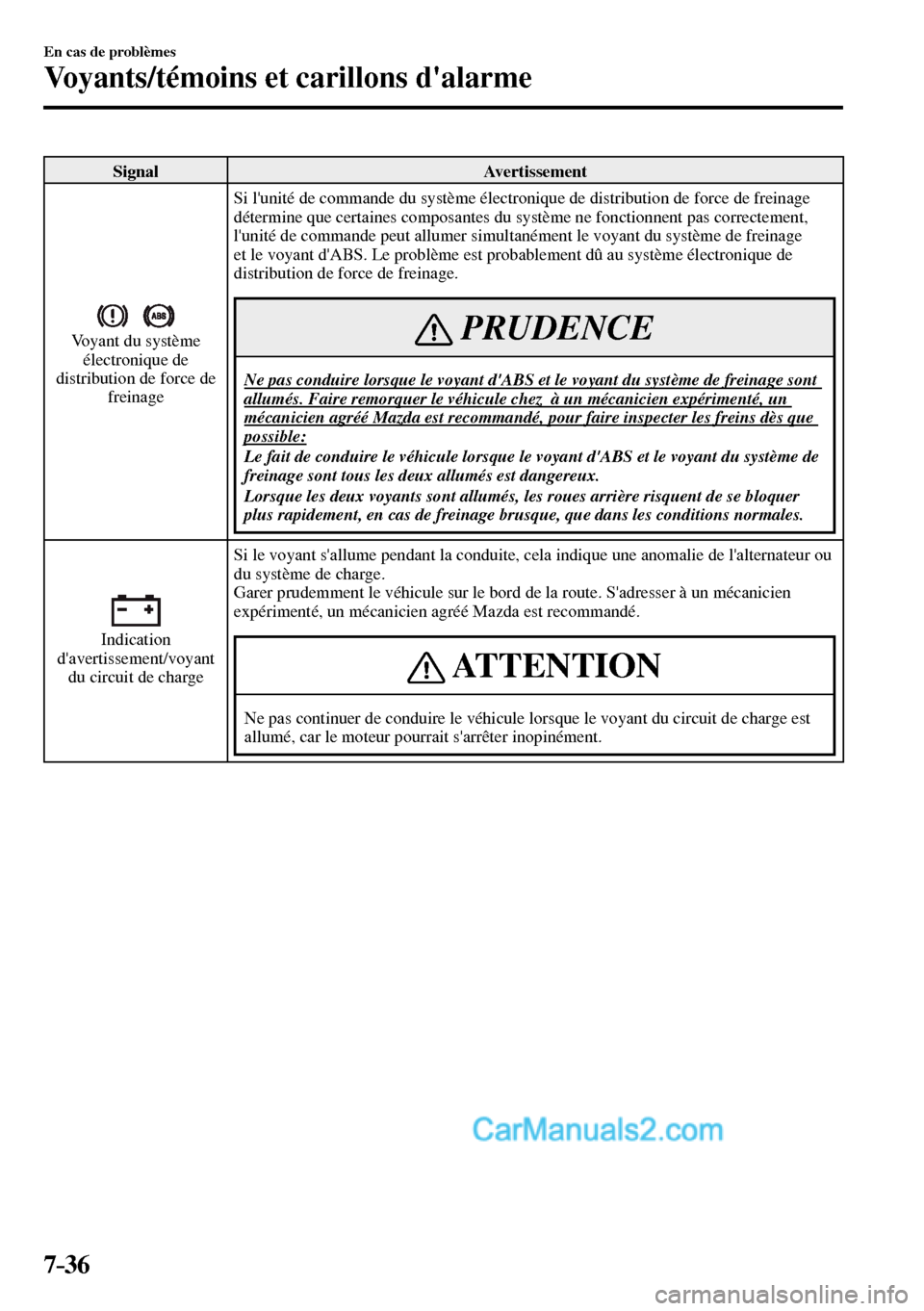 MAZDA MODEL MX-5 RF 2017 Manuel du propriétaire (in French) 7–36
En cas de problèmes
Voyants/témoins et carillons dalarme
Signal Avertissement
Voyant du système
électronique de
distribution de force de
freinage Si lunité de commande du syst MAZDA MODEL MX-5 RF 2017 Manuel du propriétaire (in French) 7–36
En cas de problèmes
Voyants/témoins et carillons dalarme
Signal Avertissement
Voyant du système
électronique de
distribution de force de
freinage Si lunité de commande du syst