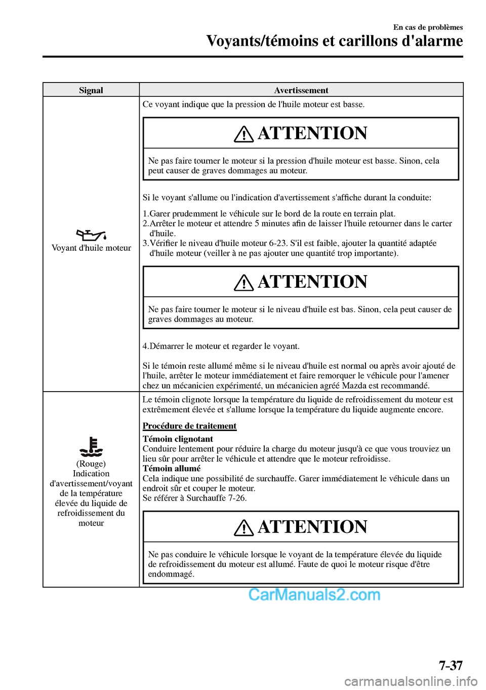 MAZDA MODEL MX-5 RF 2017 Manuel du propriétaire (in French) 7–37
En cas de problèmes
Voyants/témoins et carillons dalarme
Signal Avertissement
Voyant dhuile moteur Ce voyant indique que la pression de lhuile moteur est basse.
ATTENTION
Ne pas MAZDA MODEL MX-5 RF 2017 Manuel du propriétaire (in French) 7–37
En cas de problèmes
Voyants/témoins et carillons dalarme
Signal Avertissement
Voyant dhuile moteur Ce voyant indique que la pression de lhuile moteur est basse.
ATTENTION
Ne pas