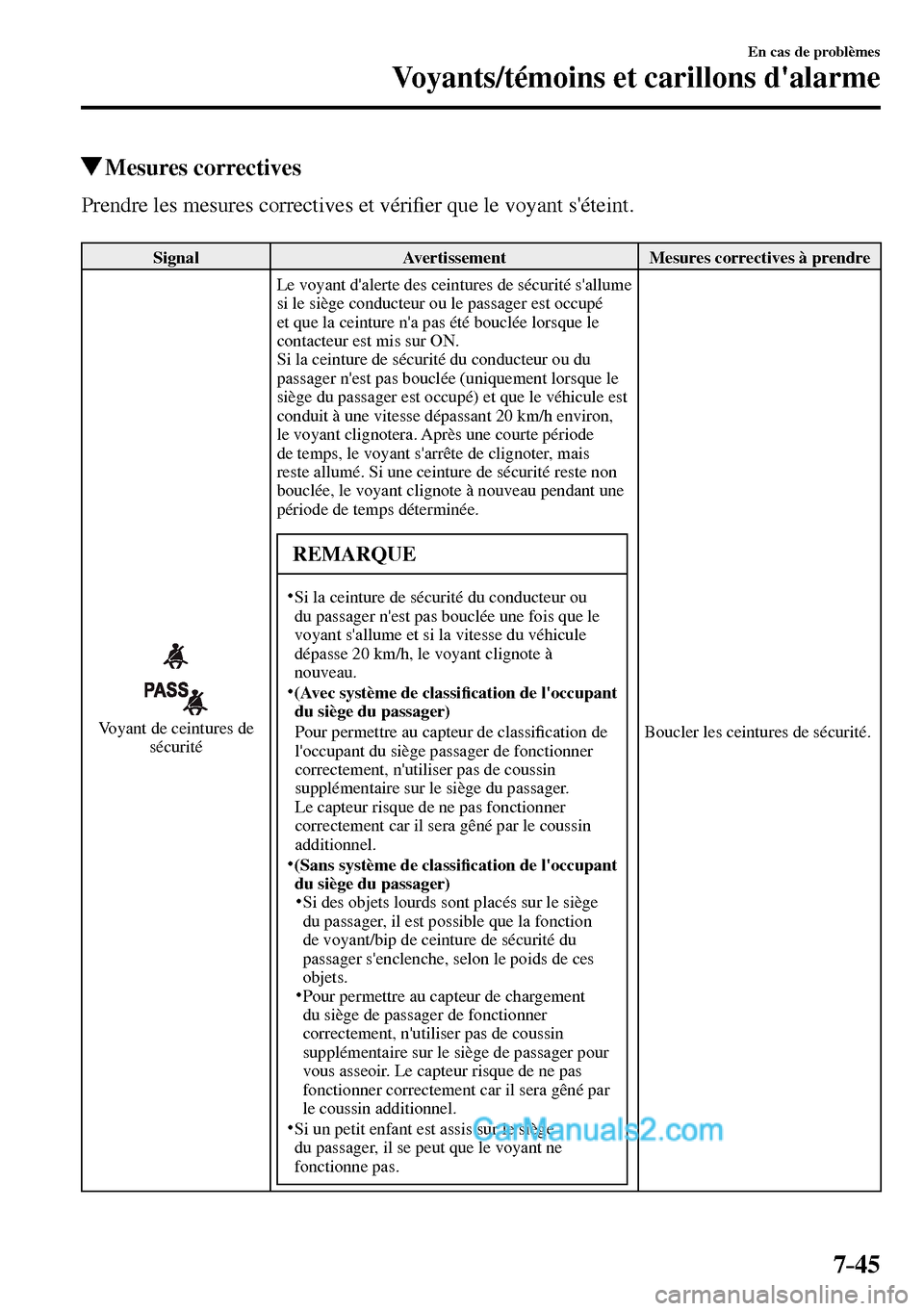 MAZDA MODEL MX-5 RF 2017  Manuel du propriétaire (in French) 7–45
En cas de problèmes
Voyants/témoins et carillons dalarme
 Mesures  correctives
    Prendre les mesures correctives et véri�¿ er que le voyant séteint.
 Signal   Avertissement   Mesures  