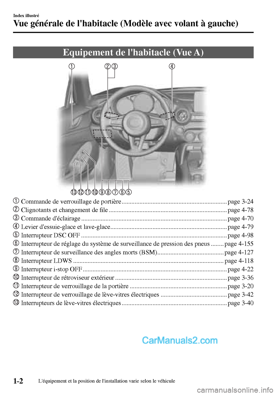 MAZDA MODEL MX-5 RF 2017  Manuel du propriétaire (in French) 1–2
Index illustré
Vue générale de lhabitacle (Modèle avec volant à gauche)
      Equipement  de  lhabitacle  (Vue  A)
     Commande de verrouillage de portière .............................
