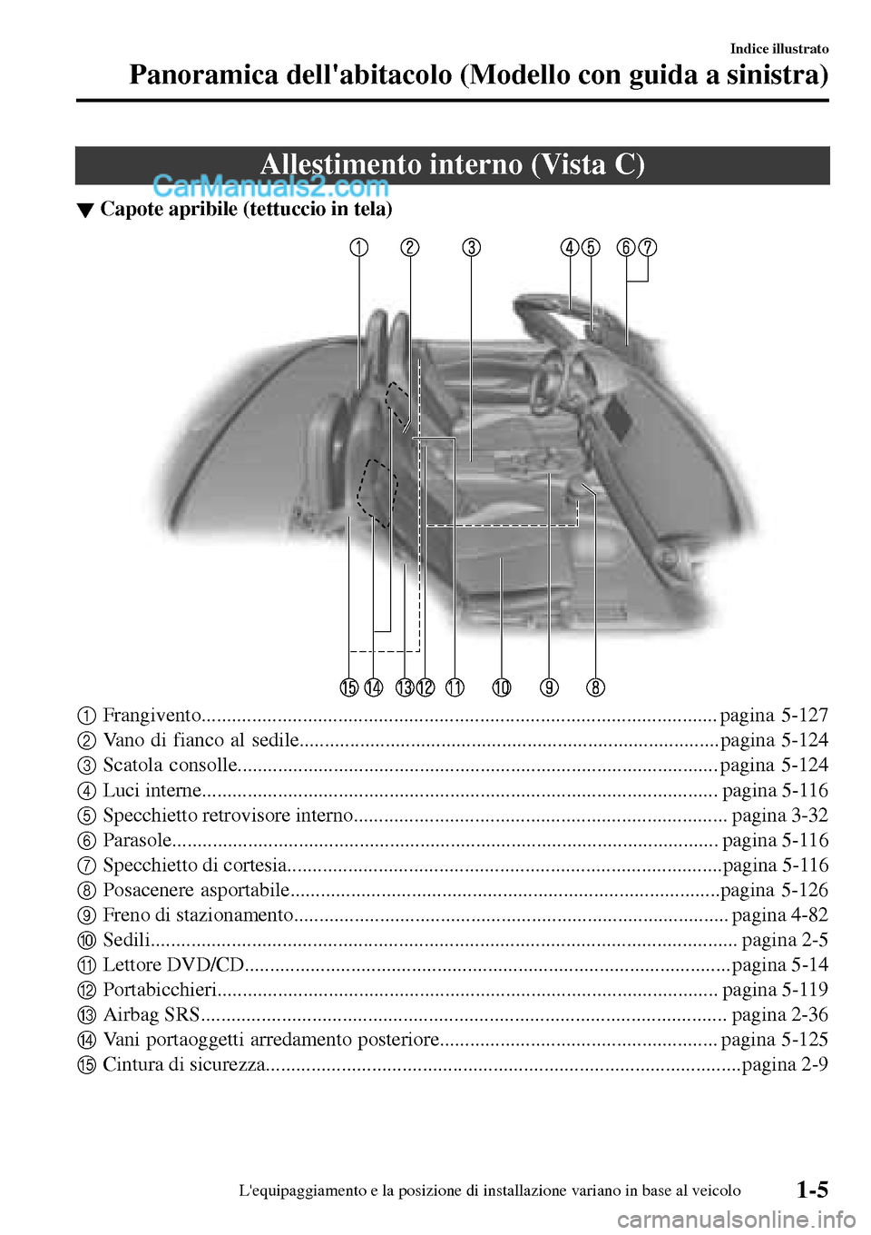 MAZDA MODEL MX-5 RF 2017  Manuale del proprietario (in Italian) Allestimento interno (Vista C)
▼Capote apribile (tettuccio in tela)
1Frangivento...................................................................................................... pagina 5-127
2V